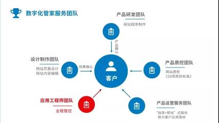 案例分享 兩個月從0到2w+銷售額，數字內容制作服務的成功秘訣